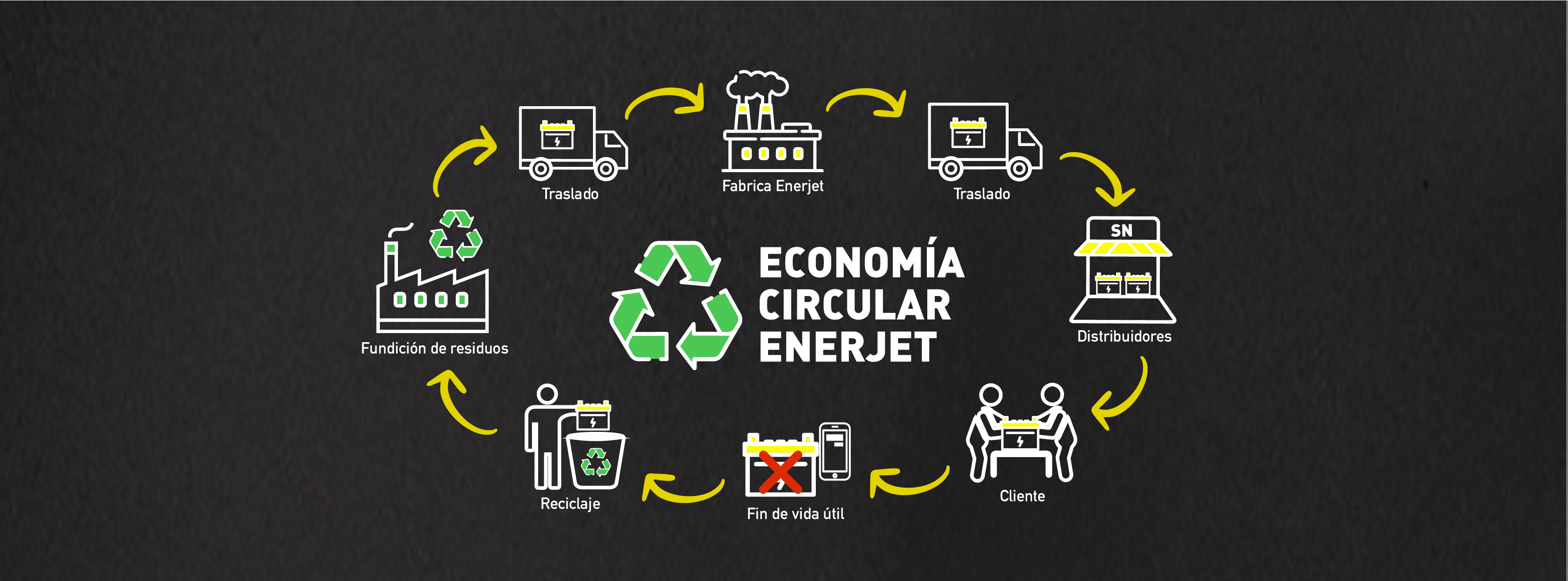 ENERJET: LA ENERGÍA CON ECONOMÍA CIRCULAR